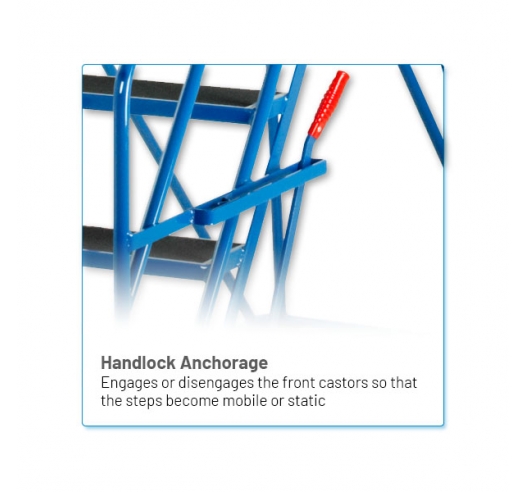 Handlock Anchorage