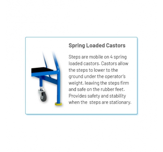 Spring Loaded Castors