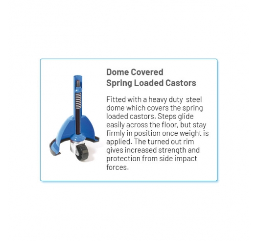 Spring Loaded Castors