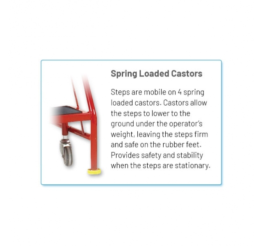 Spring Loaded Castors