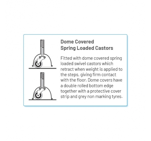 Sprng Loaded Castors