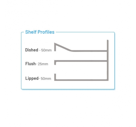 Shelf Profiles