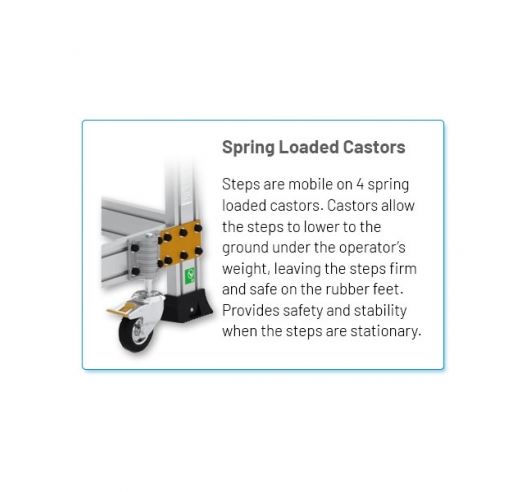 Spring Loaded Castors